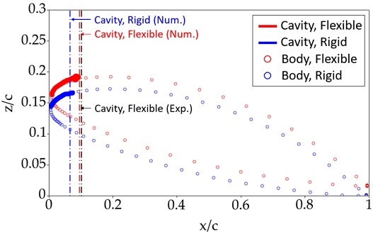 Fig. 13