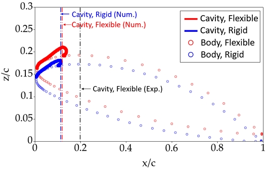 Fig. 15