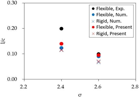 Fig. 16