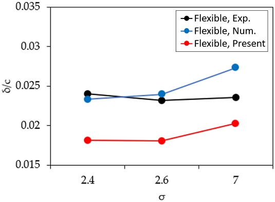Fig. 17