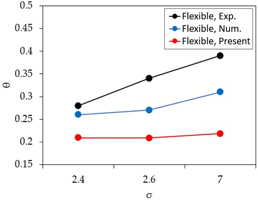 Fig. 18