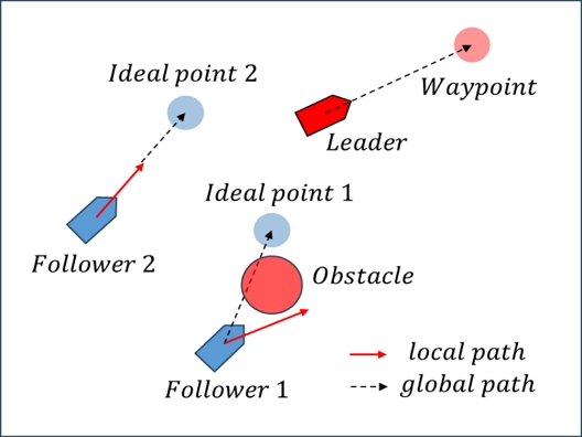 Fig. 3
