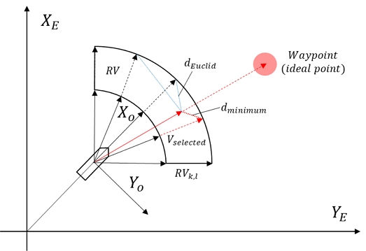 Fig. 7
