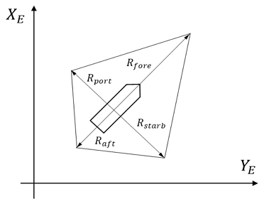 Fig. 8