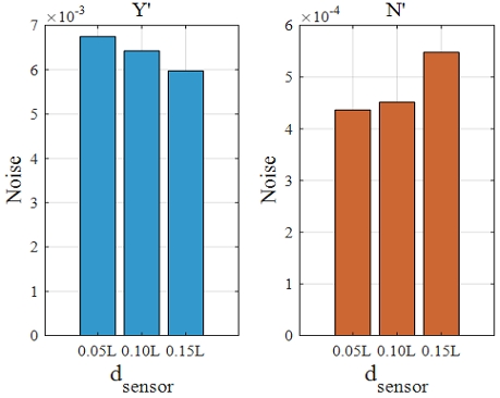 Fig. 9