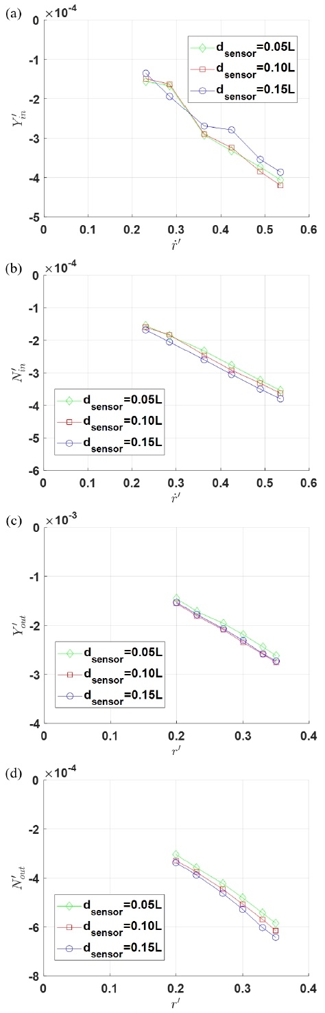 Fig. 10 Fig. 10