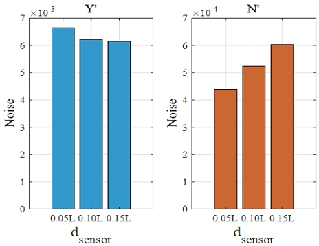 Fig. 11
