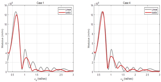Fig 8.