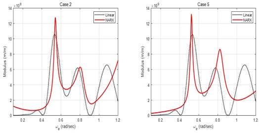 Fig 9.