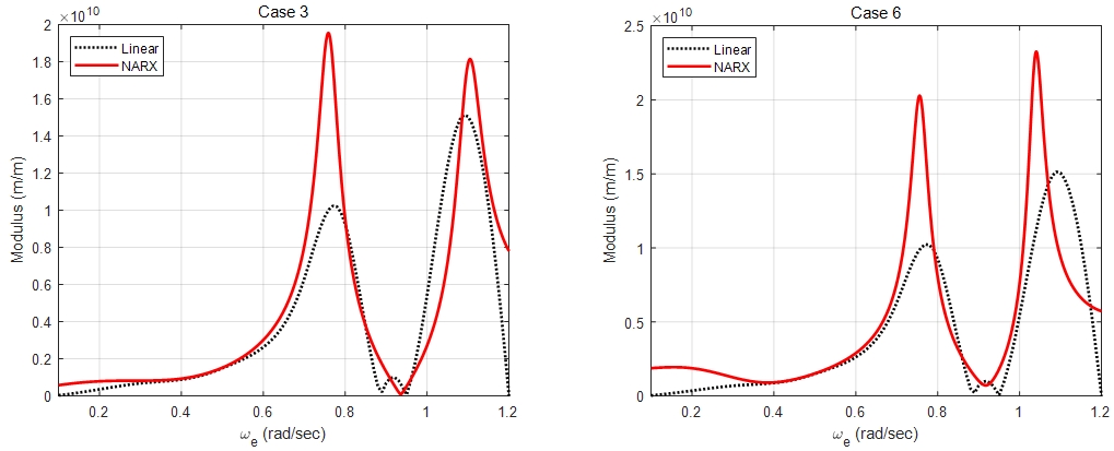 Fig 10.
