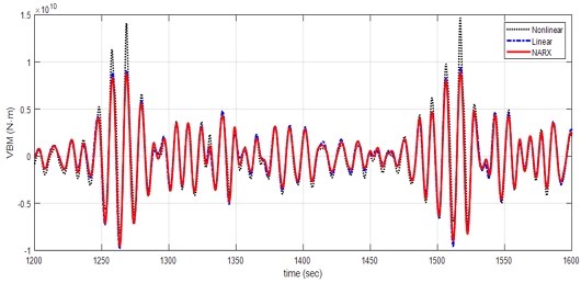Fig 11.