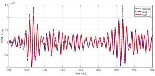 Fig 12.