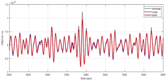Fig 14.