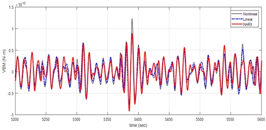 Fig 15.