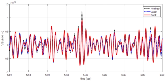 Fig 16.