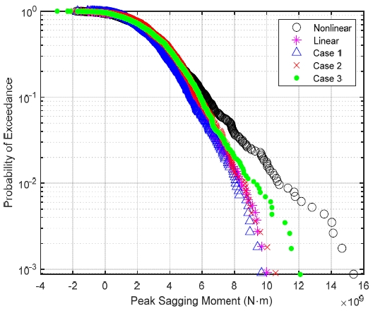 Fig 17.