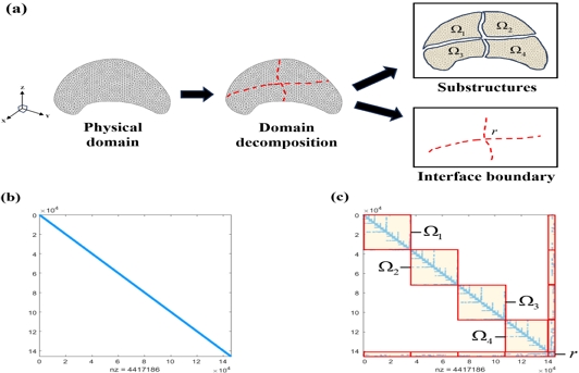 Fig. 1 Fig. 1