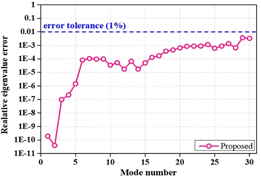 Fig. 11