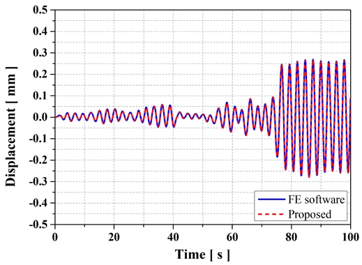 Fig. 12