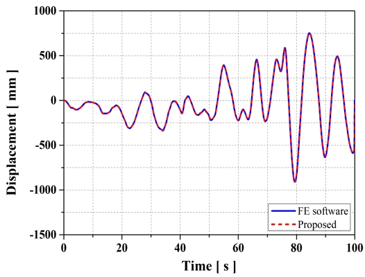 Fig. 16