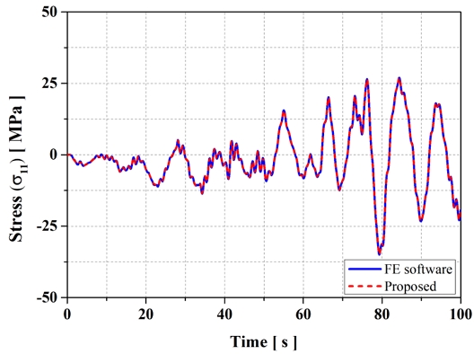 Fig. 17