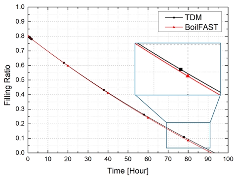Fig. 11