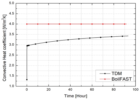Fig. 12