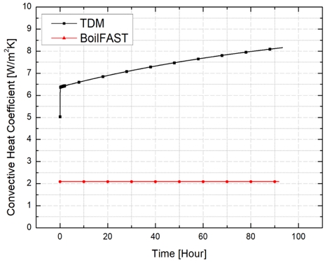 Fig. 13