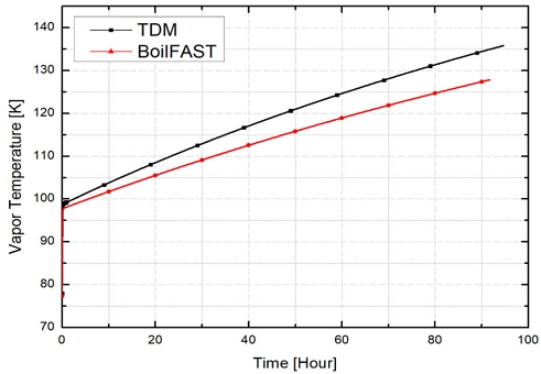 Fig. 14
