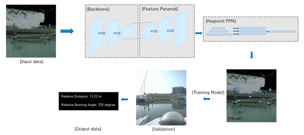 Fig. 2 Fig. 2