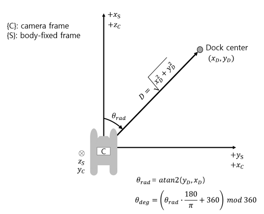 Fig. 3 Fig. 3