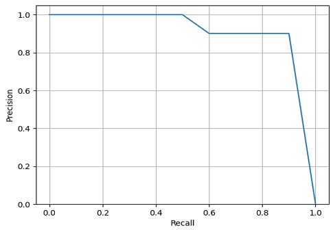 Fig. 11 Fig. 11