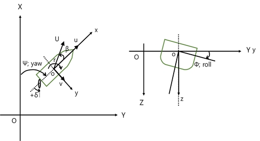 Fig. 1 Fig. 1