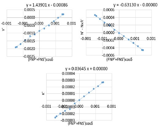 Fig. 4 Fig. 4