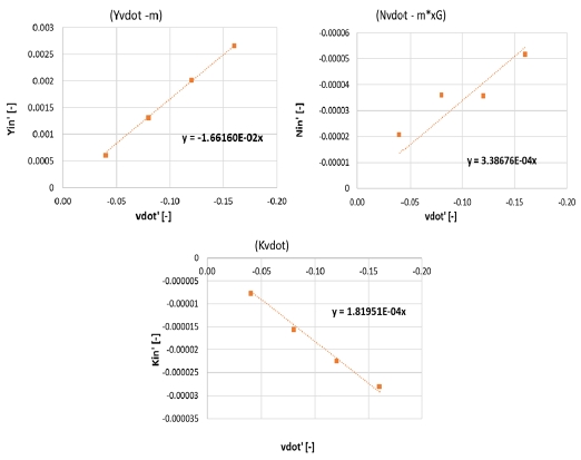 Fig. 6 Fig. 6