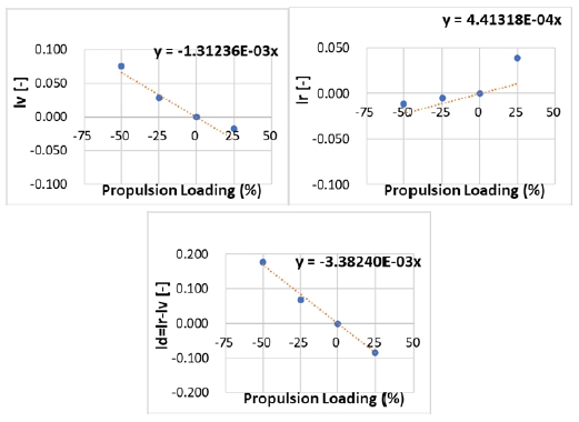 Fig. 13 Fig. 13