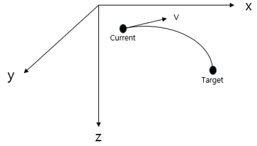 Fig. 1 Fig. 1
