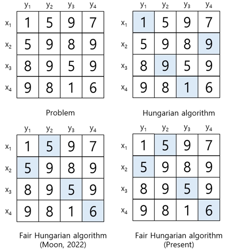 Fig. 2 Fig. 2
