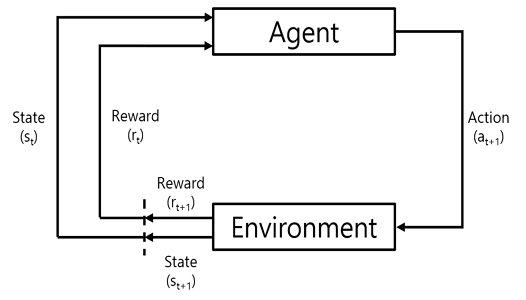 Fig. 3 Fig. 3