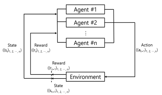 Fig. 4 Fig. 4