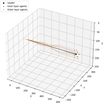 Fig. 10 Fig. 10