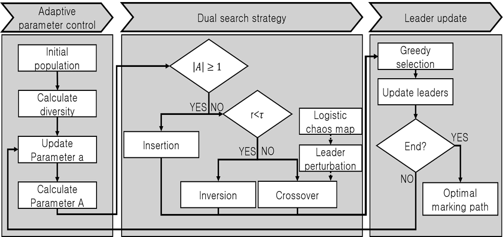 Fig. 1 Fig. 1