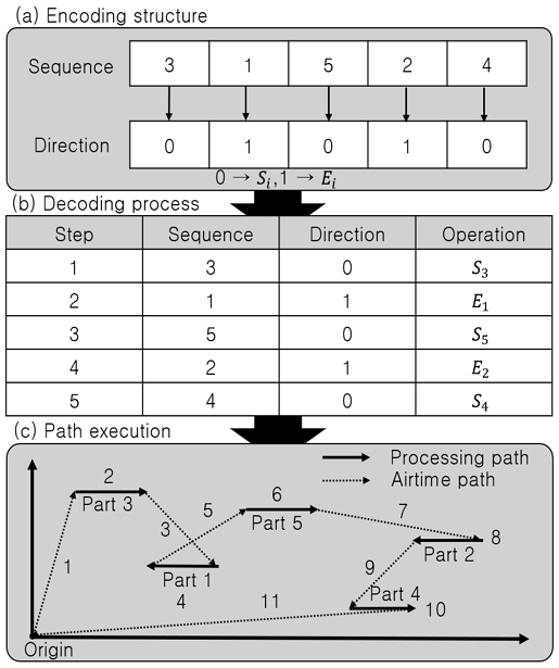 Fig. 2 Fig. 2