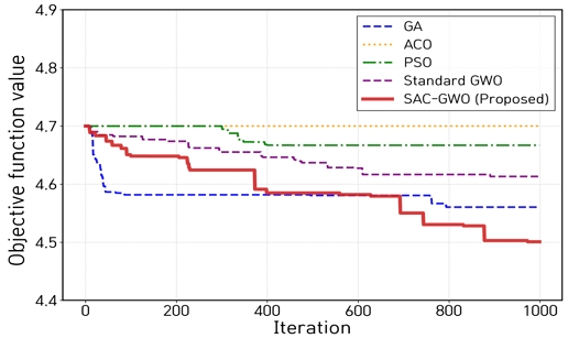 Fig. 3 Fig. 3