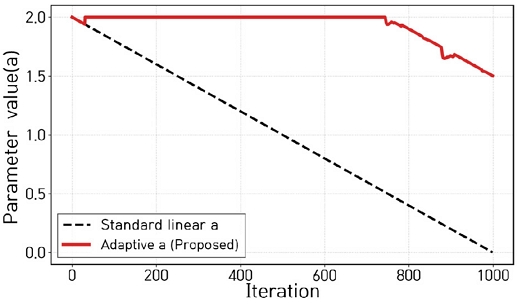 Fig. 4 Fig. 4