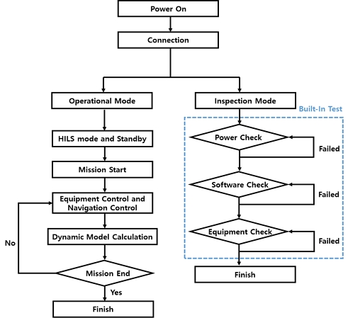 Fig. 2 Fig. 2