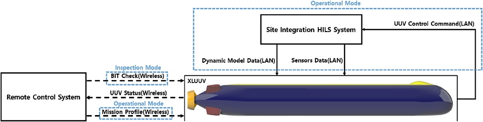 Fig 3. Fig 3.