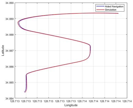 Fig. 10 Fig. 10