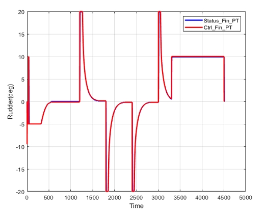 Fig. 11 Fig. 11