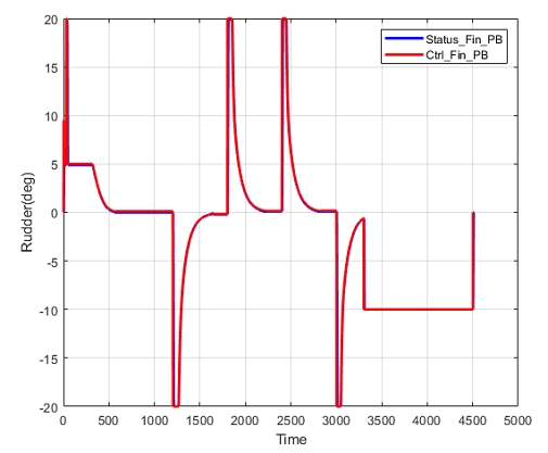 Fig. 12 Fig. 12
